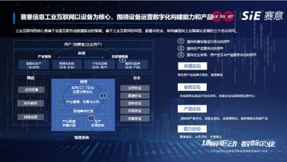 賦能企業(yè)資產(chǎn)運營數(shù)字化 物聯(lián)網(wǎng)技術研發(fā)在工業(yè)互聯(lián)網(wǎng)中的應用